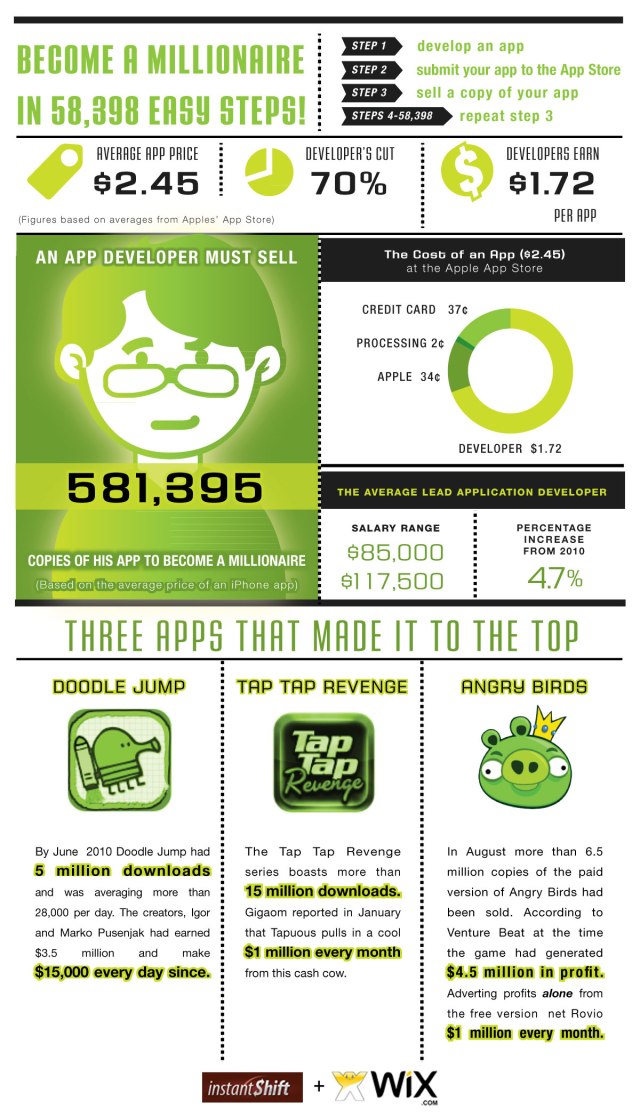 App-Store-Millionaire iPhone App Infographic